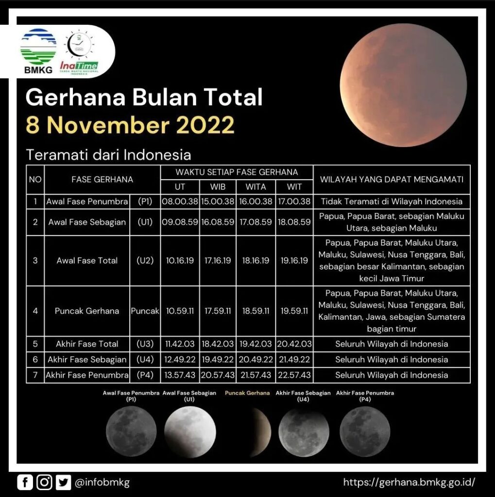 Gerhana Bulan Total Akan Terjadi Malam Ini